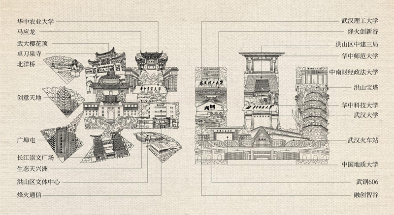 作品包含的地理符号