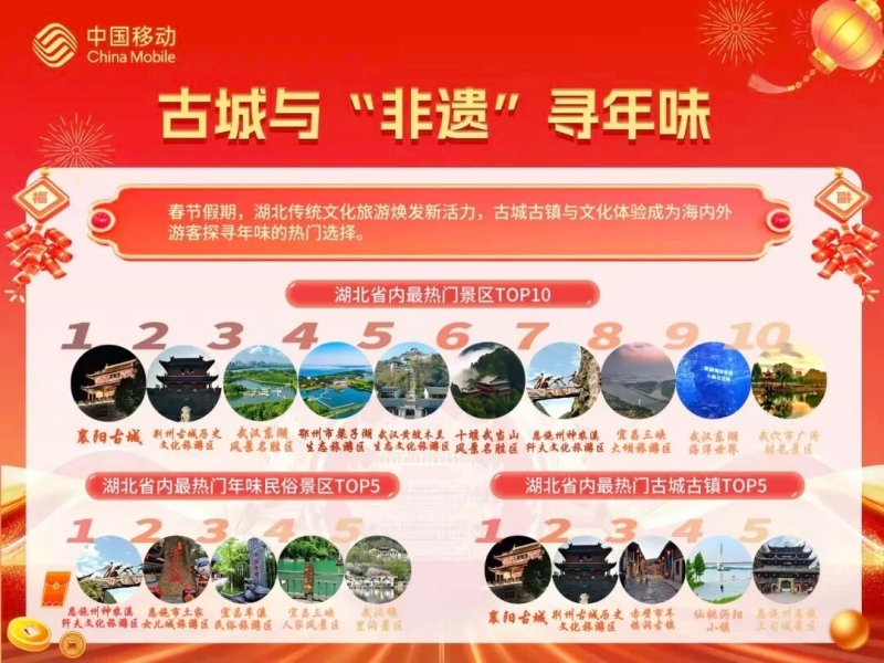 武穴市广济时光景区入选省内热门景区top1。